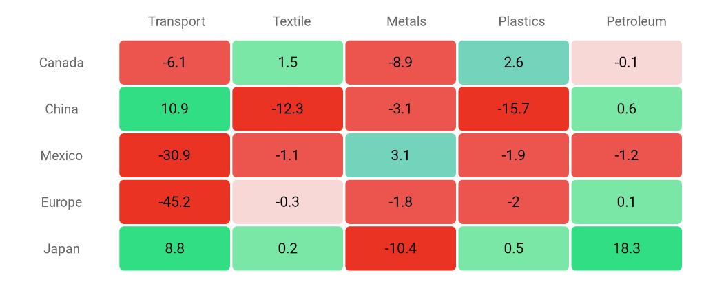 Heat Map Chart