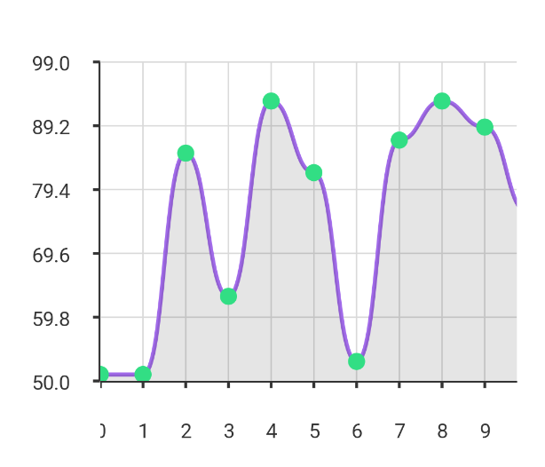 Grid Line Chart