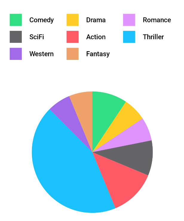 Simple Pie Chart