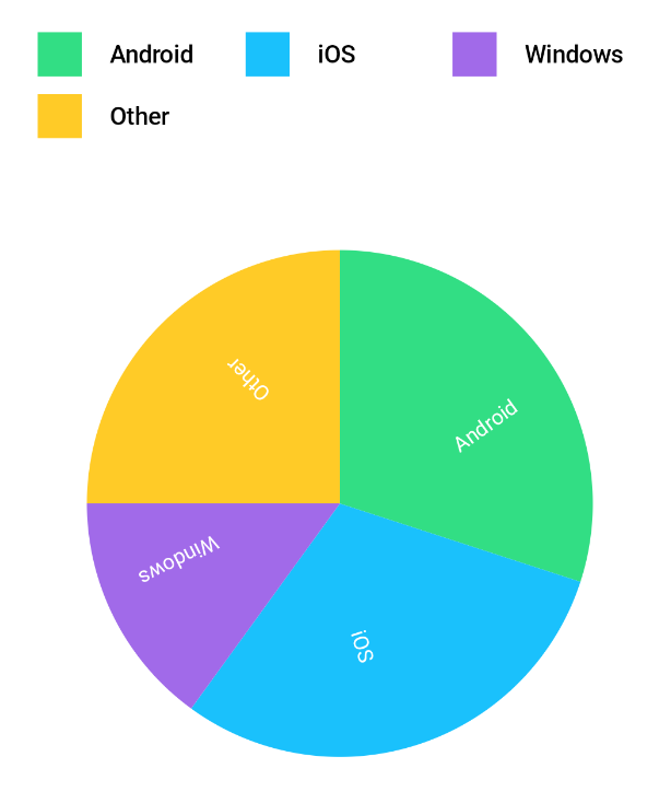 PieChart With Slice Labels