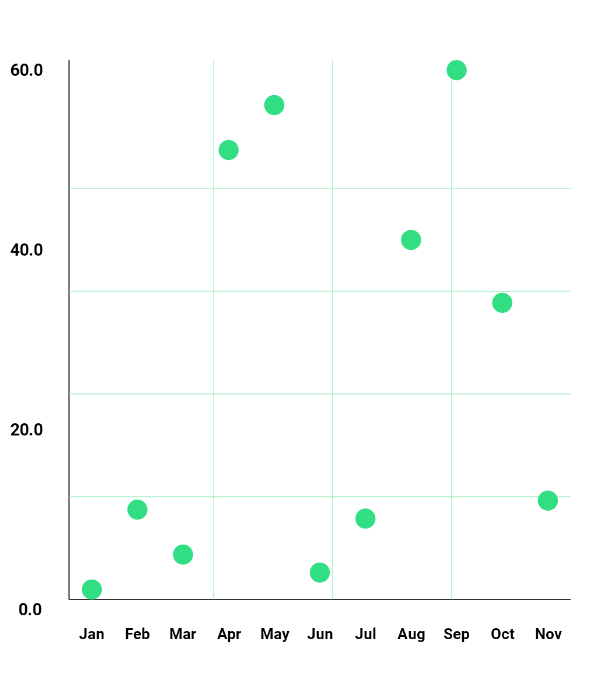 Point Chart