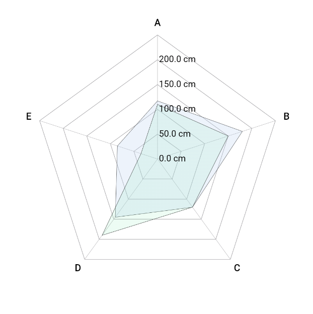 Radar Chart