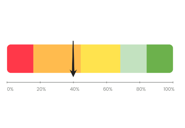 Segment Progress Bar Chart