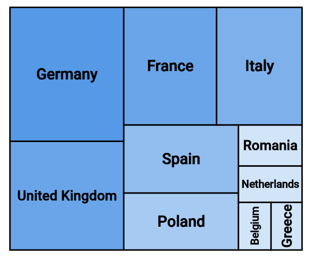 Tree Map Chart