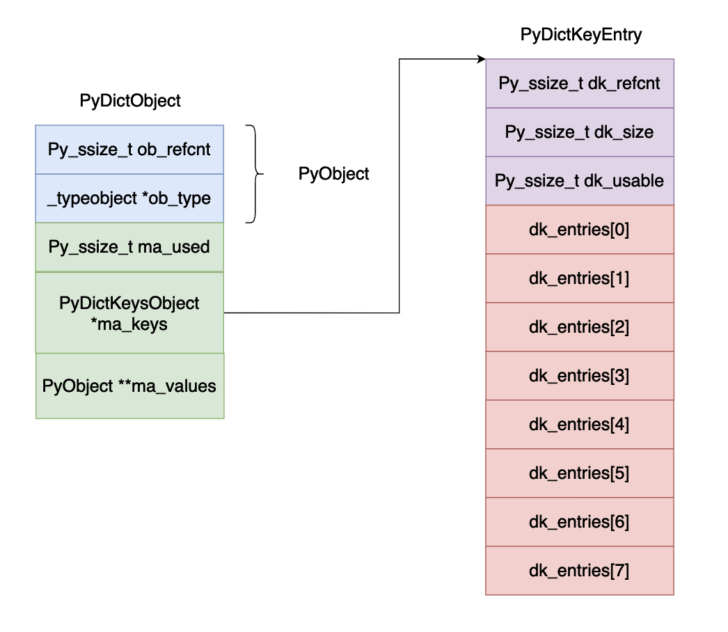 31-bytes