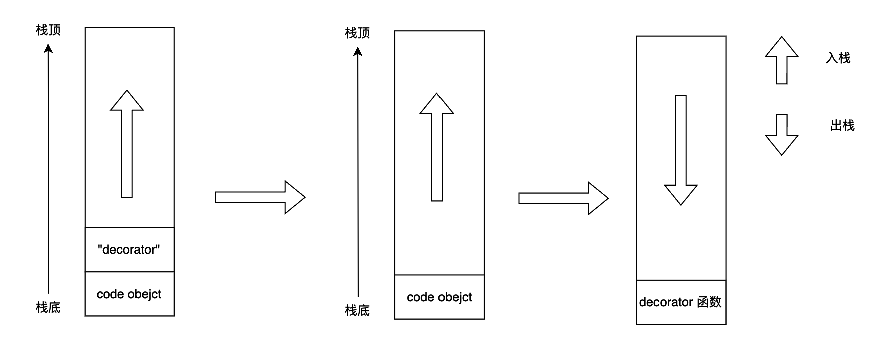 47-bytecode