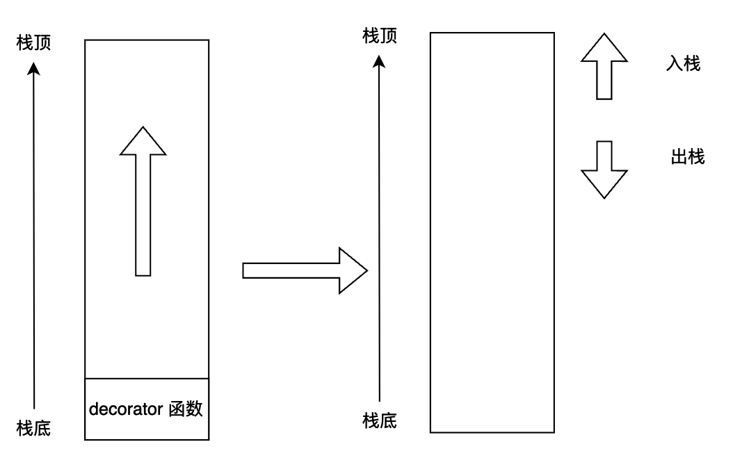 47-bytecode