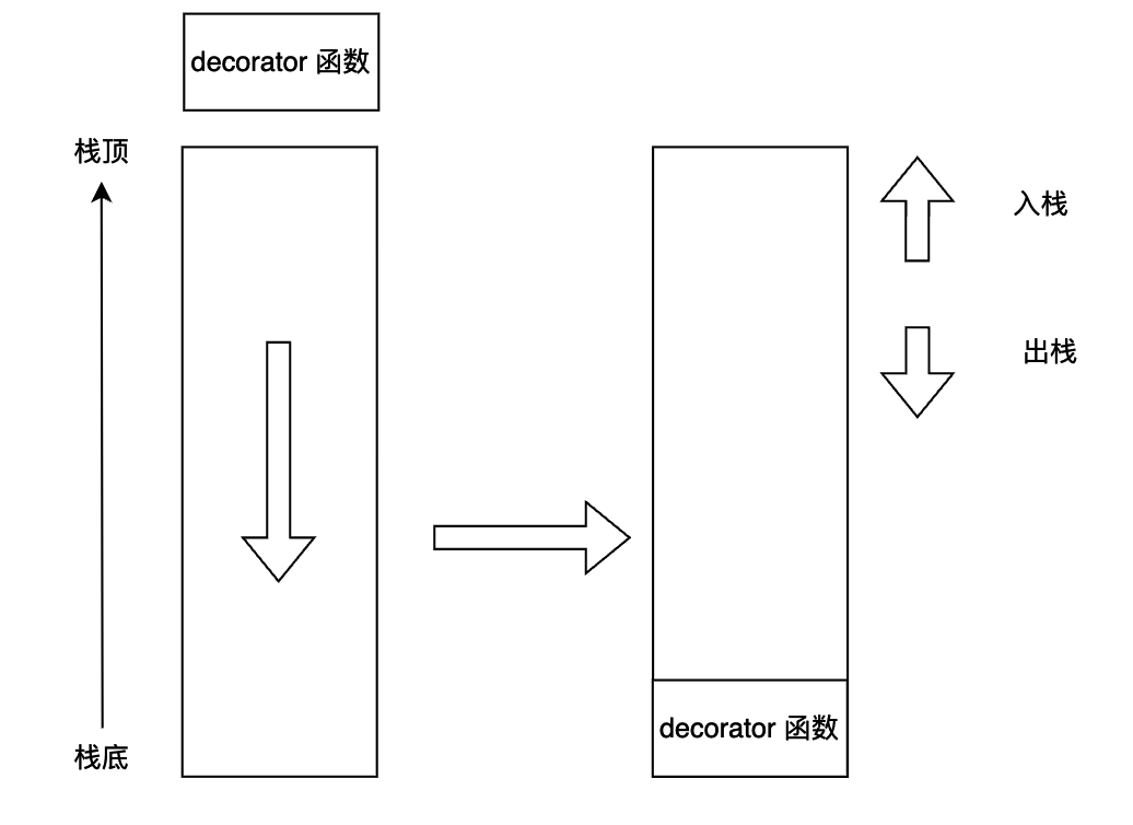 47-bytecode