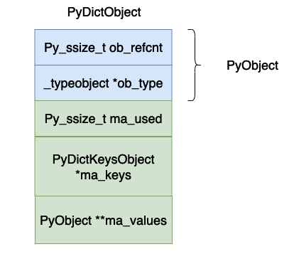 26-dict