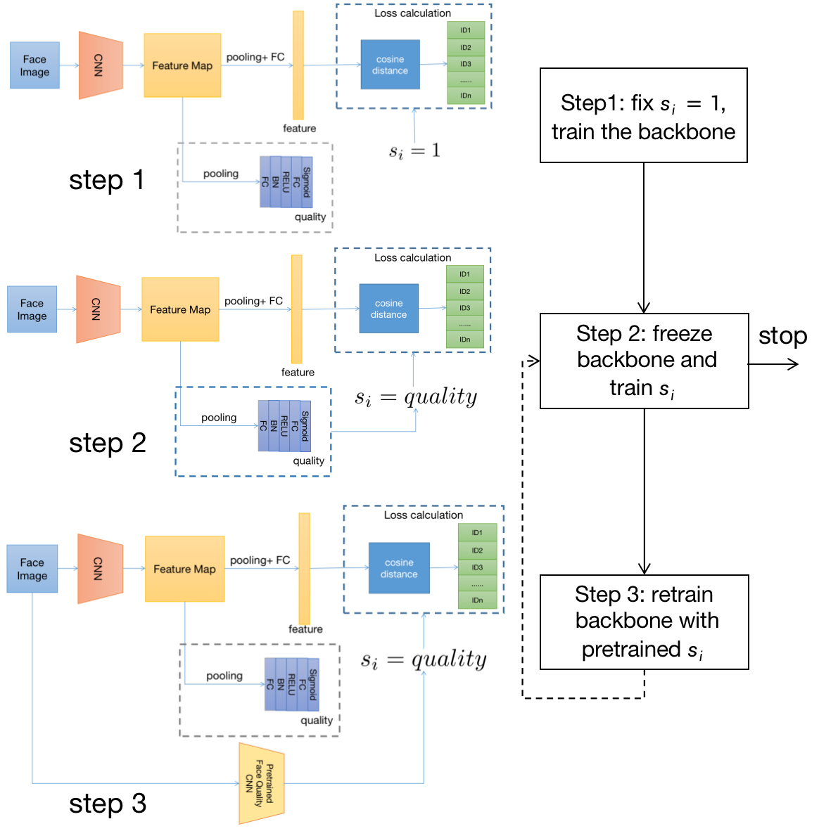 Training pipeline