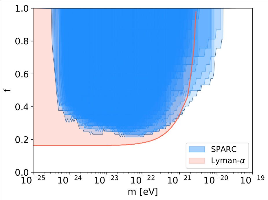 ULDM total density fraction