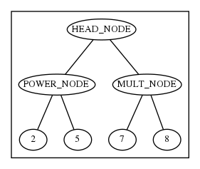 syntaxTree