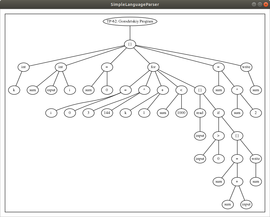 ast_tree