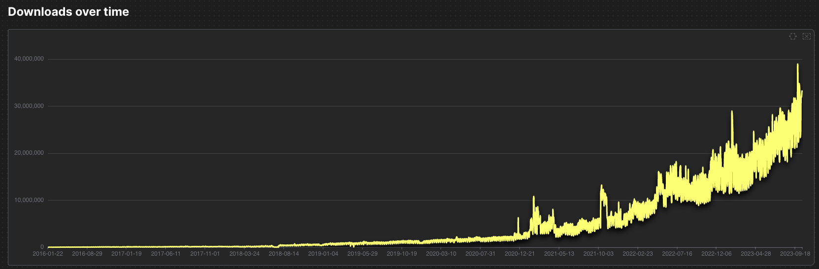 downloads_over_time