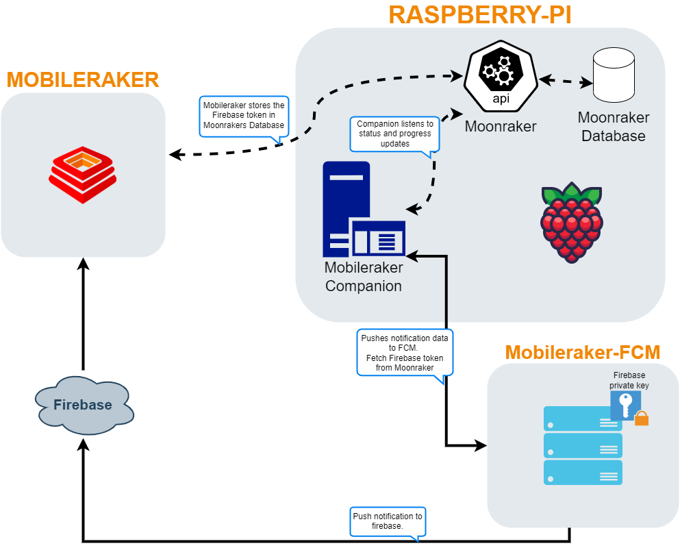 System Diagram