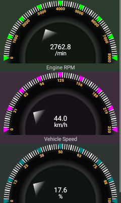 Screenshot of Dashboard