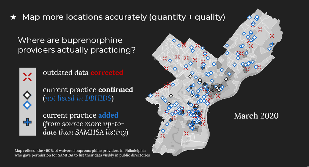 Accuracy map for 2020