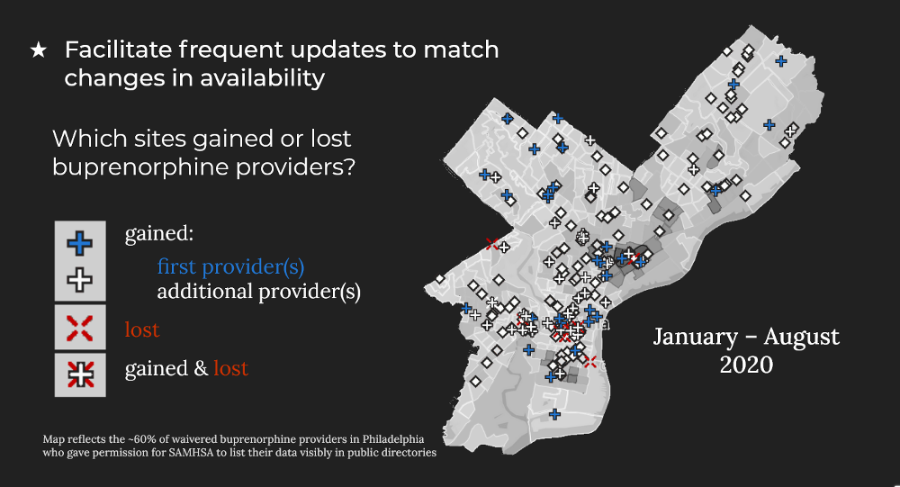 Updates map for 2020Q3