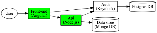 components-graph