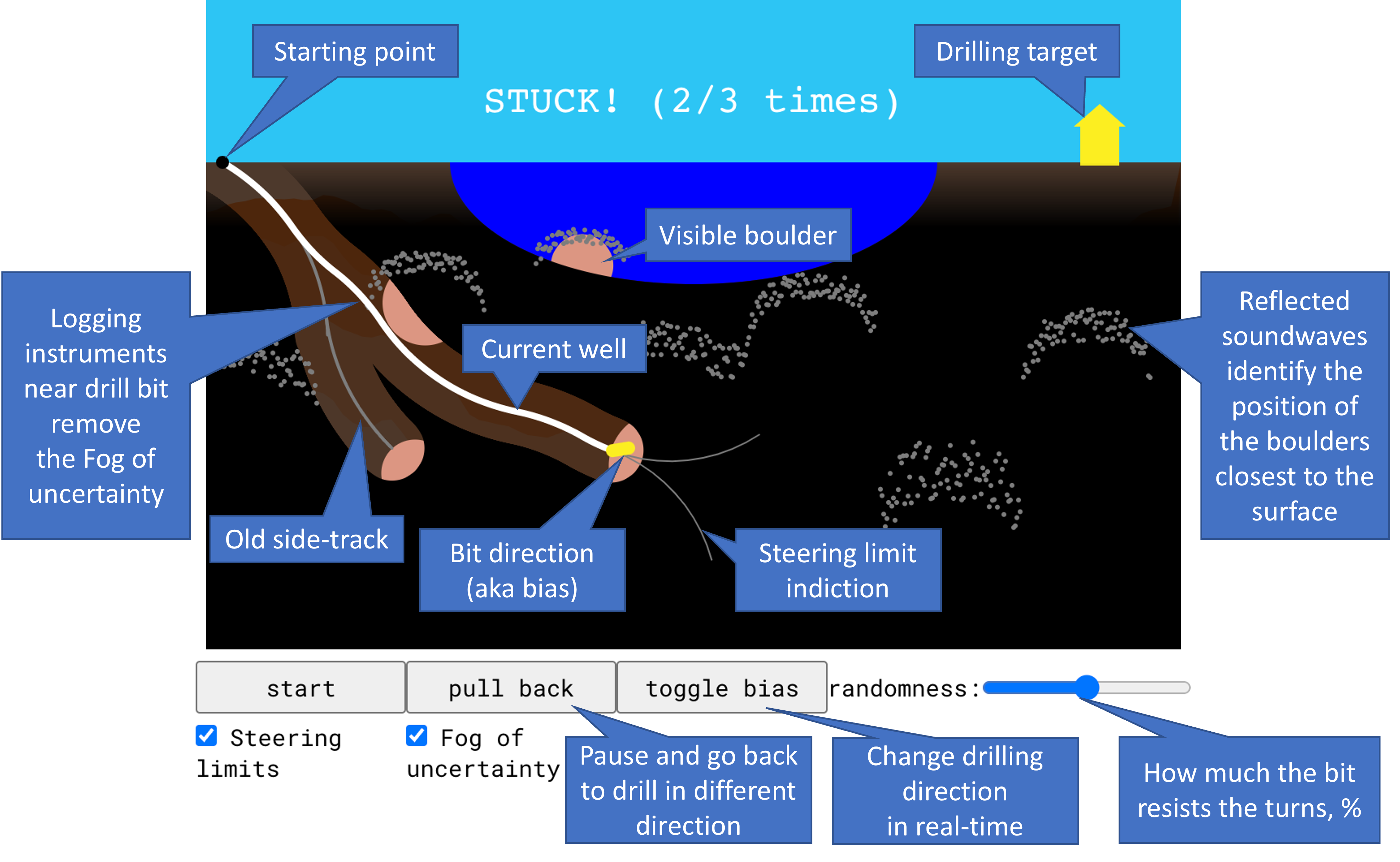 visual instructions