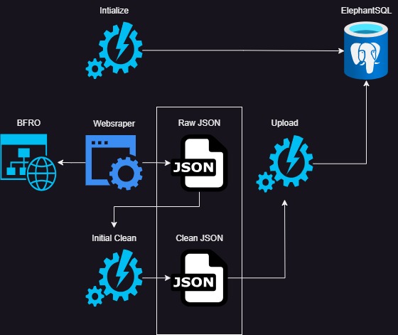 version 1.2 architecture