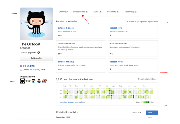 GitHub-profile