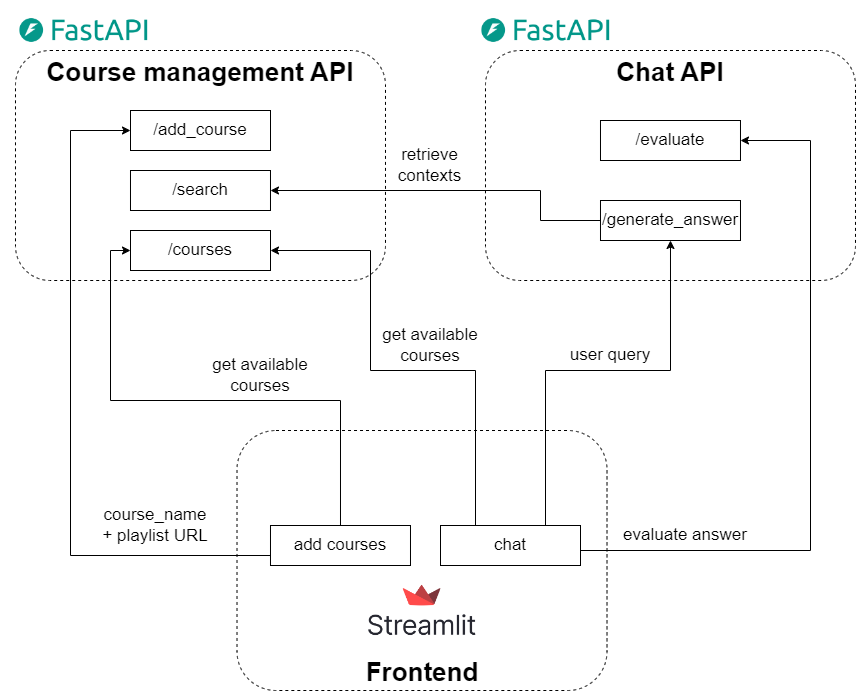 api_design