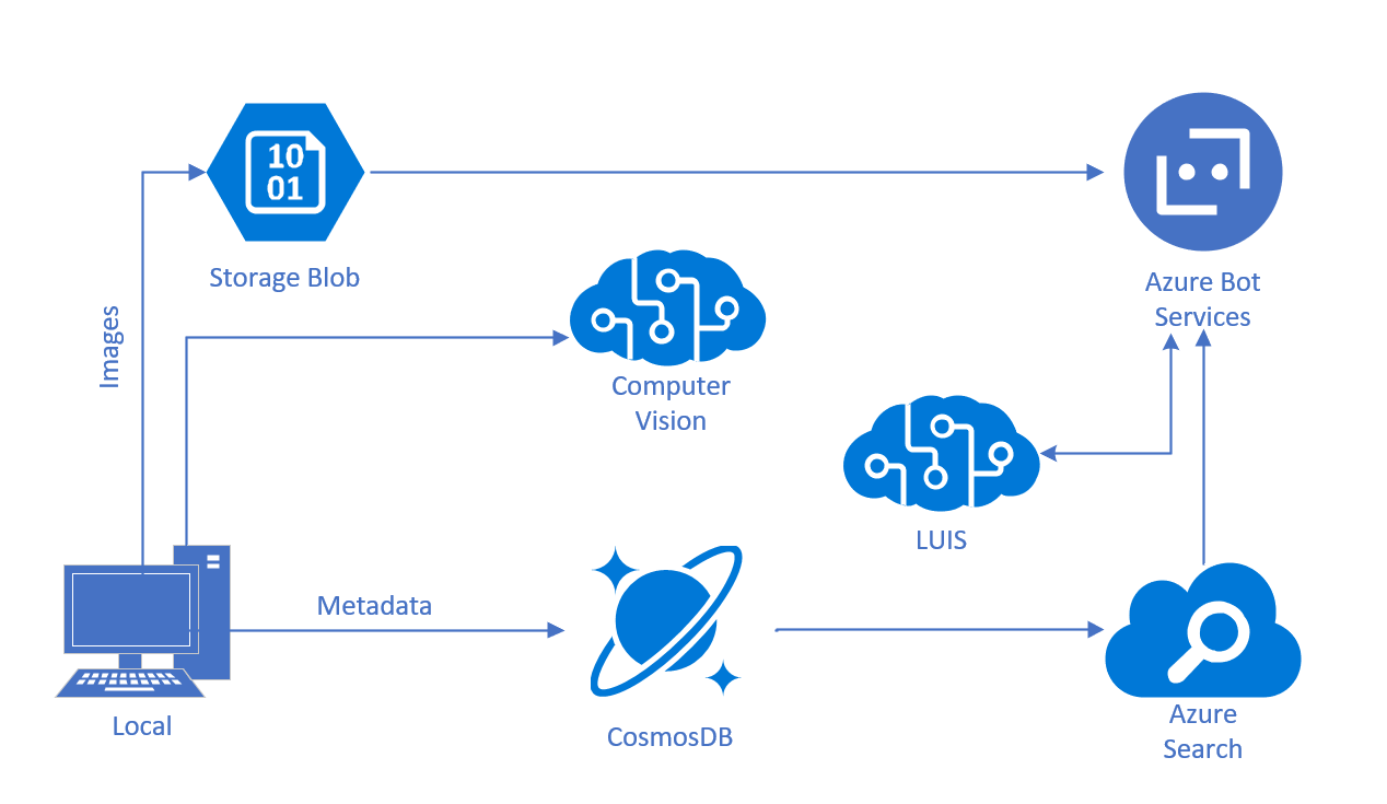 Architecture Diagram