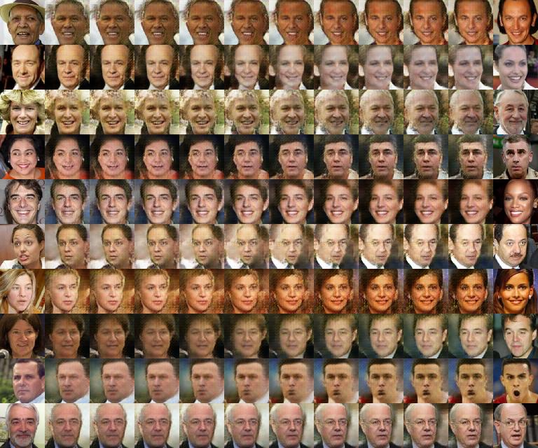 Figure 3. Morphing faces.