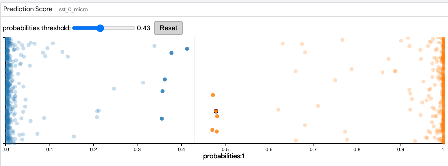 LIT prediction scores