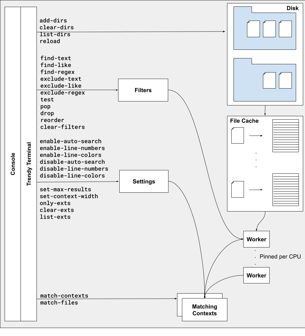 Command diagram