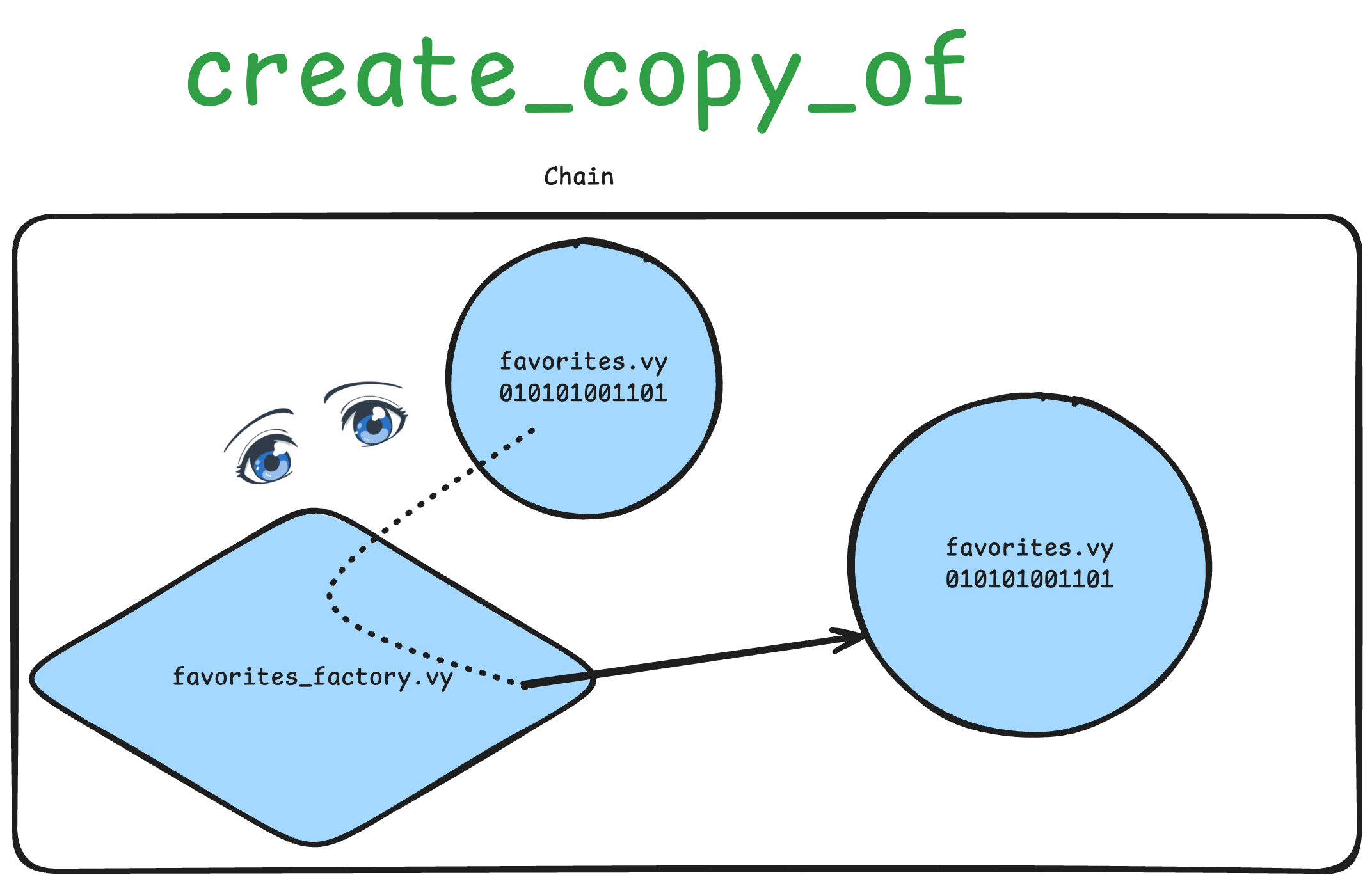 create_copy_of