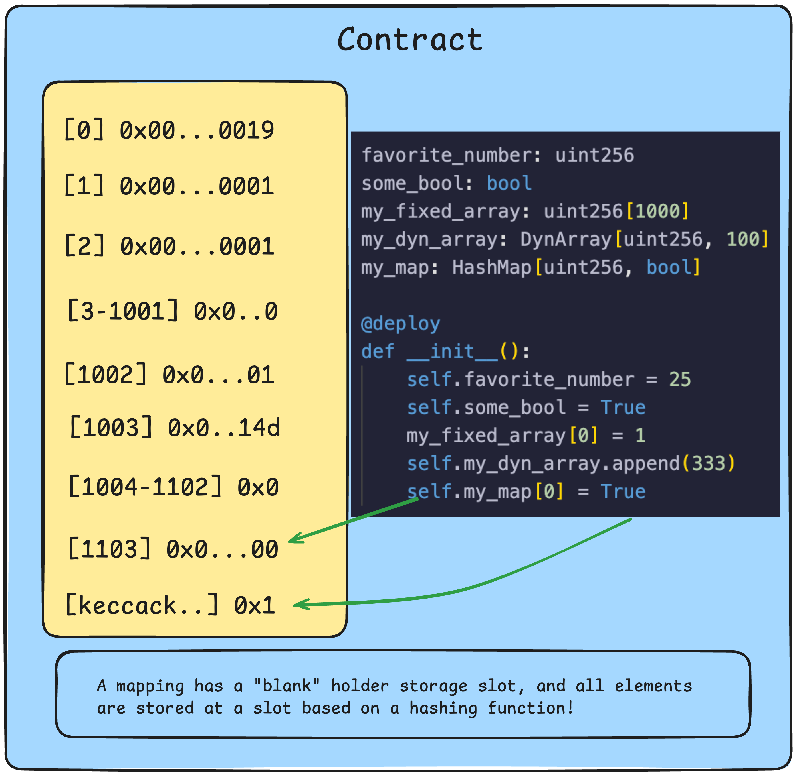 Mappings