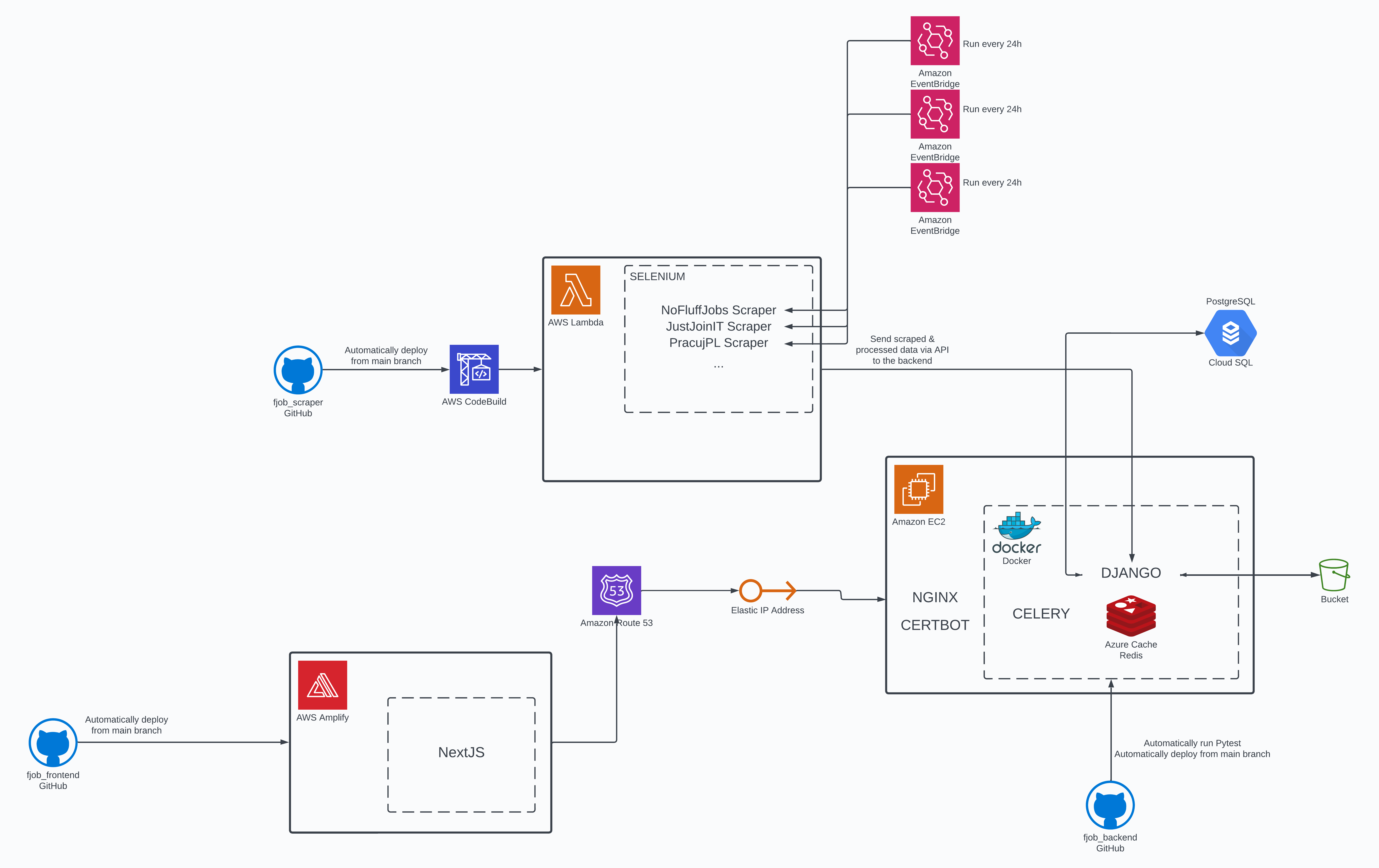 system_architecture