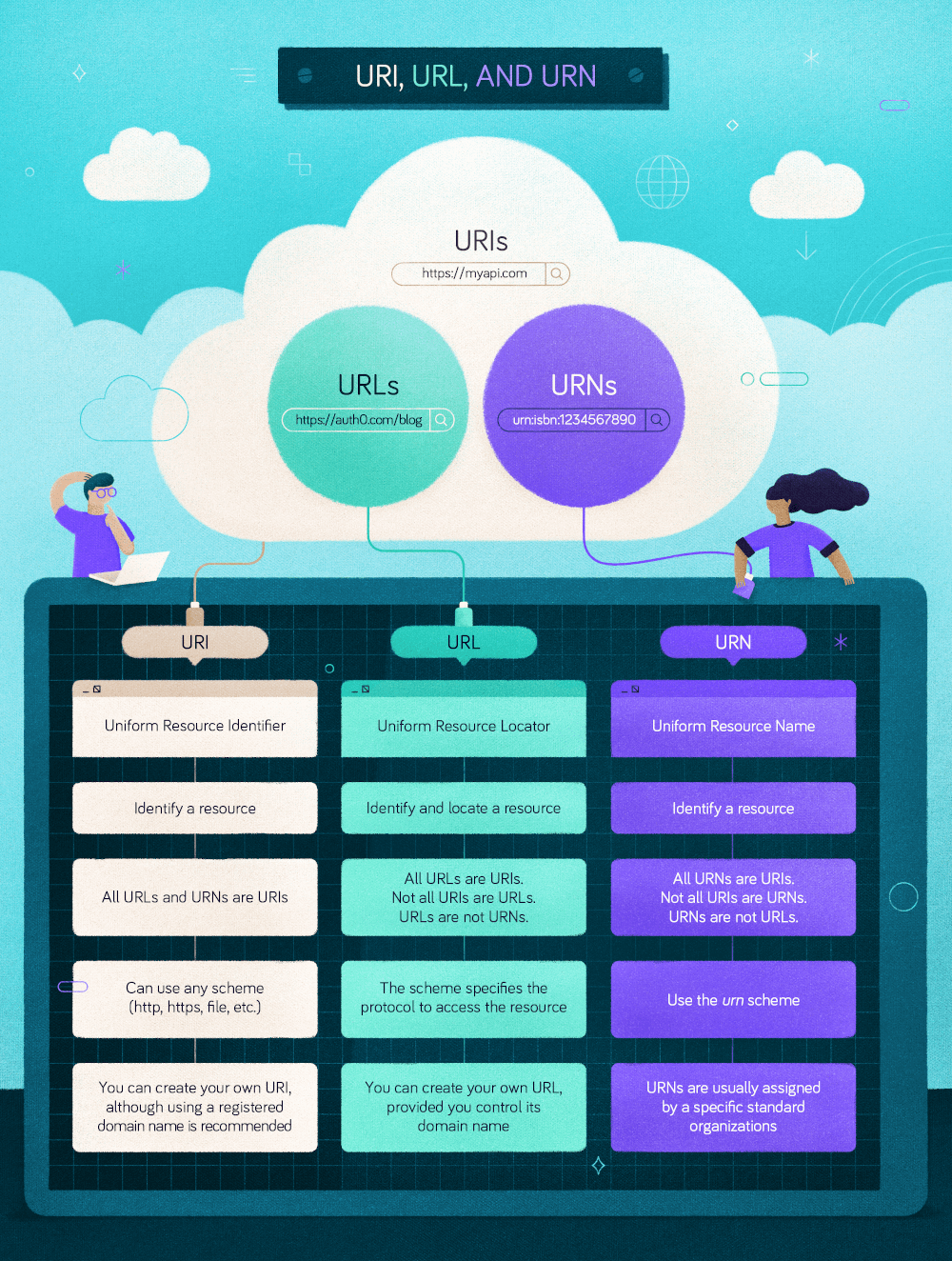 URI URL URN graphic