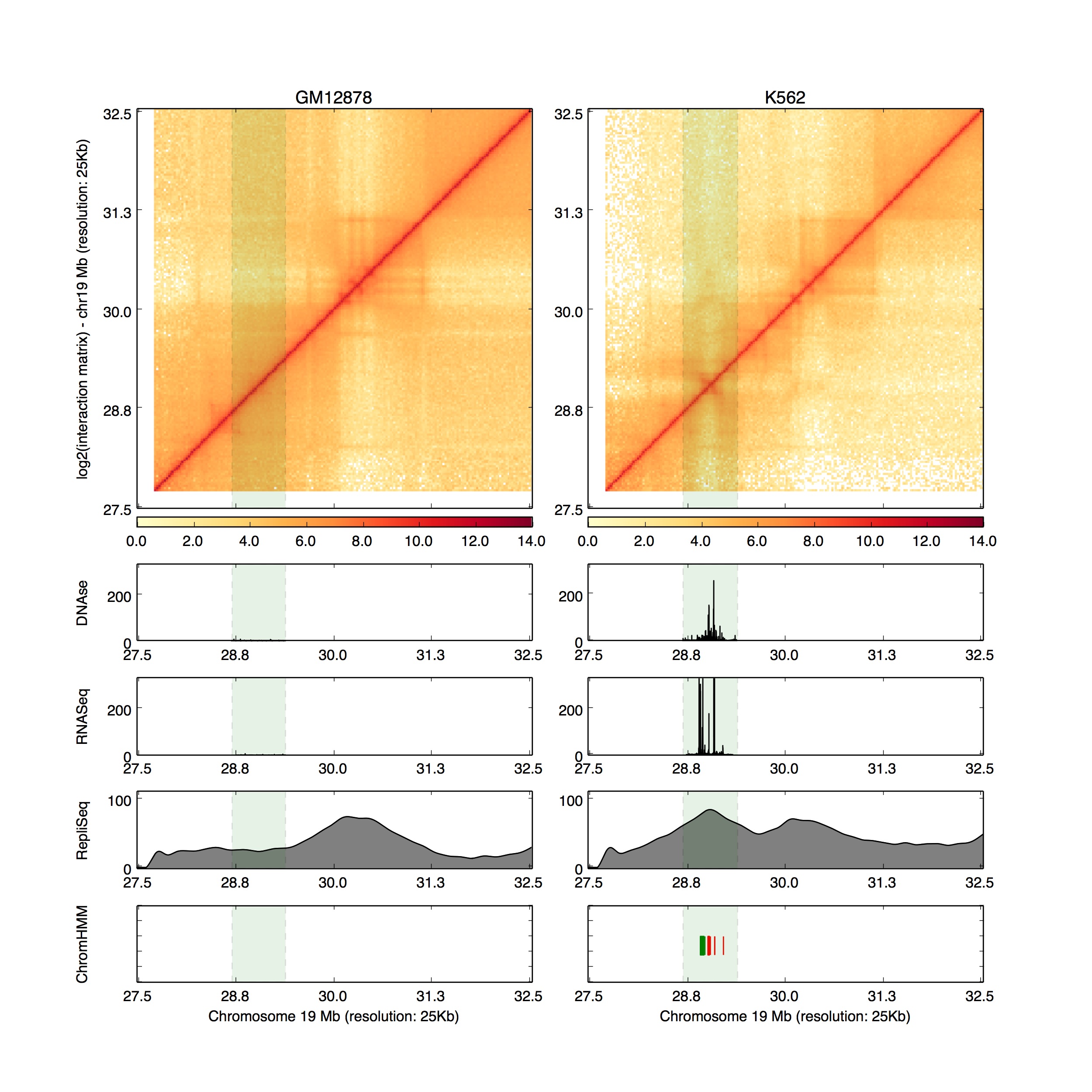 Example plot from HiCPlotter