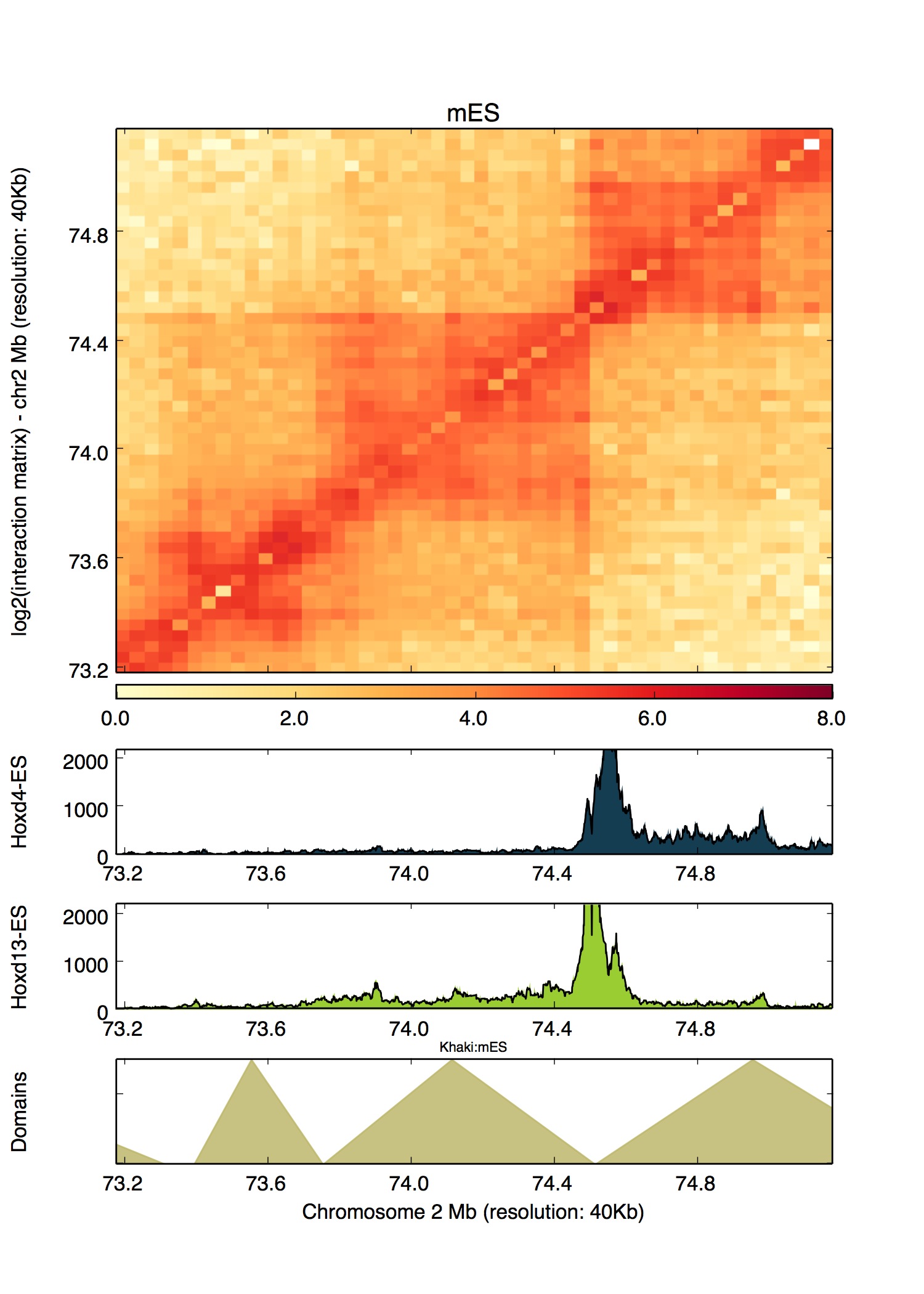 Example plot from HiCPlotter