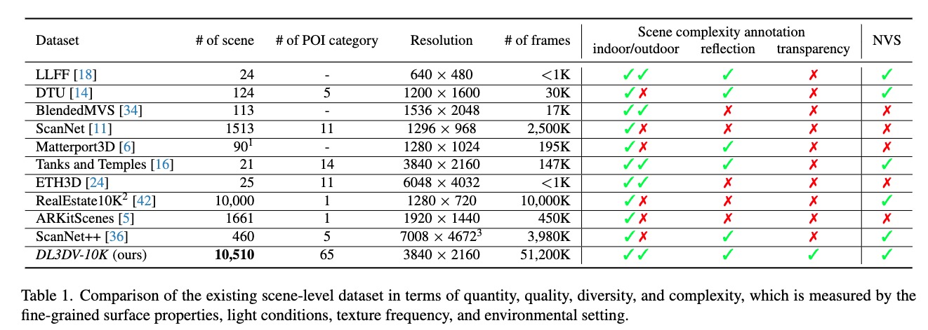 Dataset Quantity