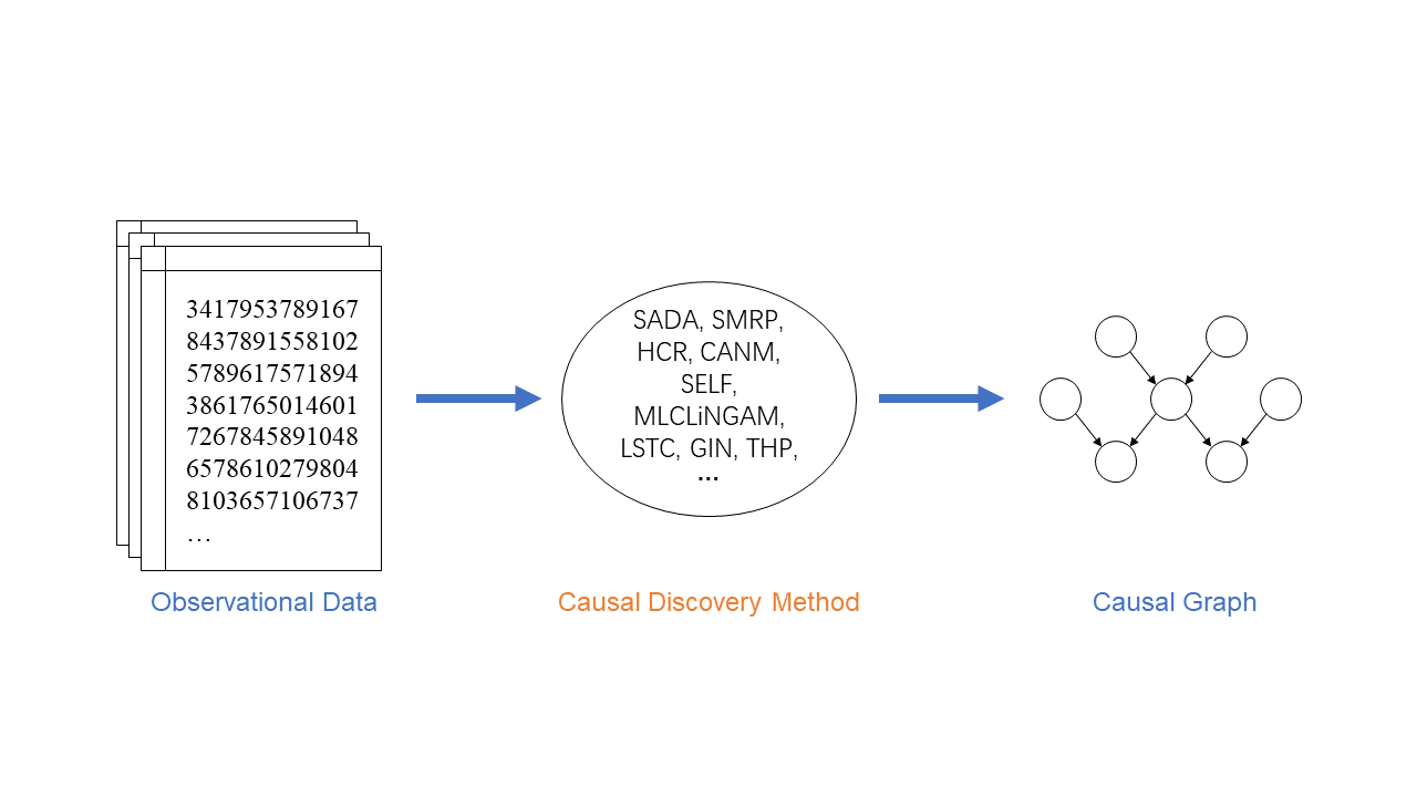 causal-discovery