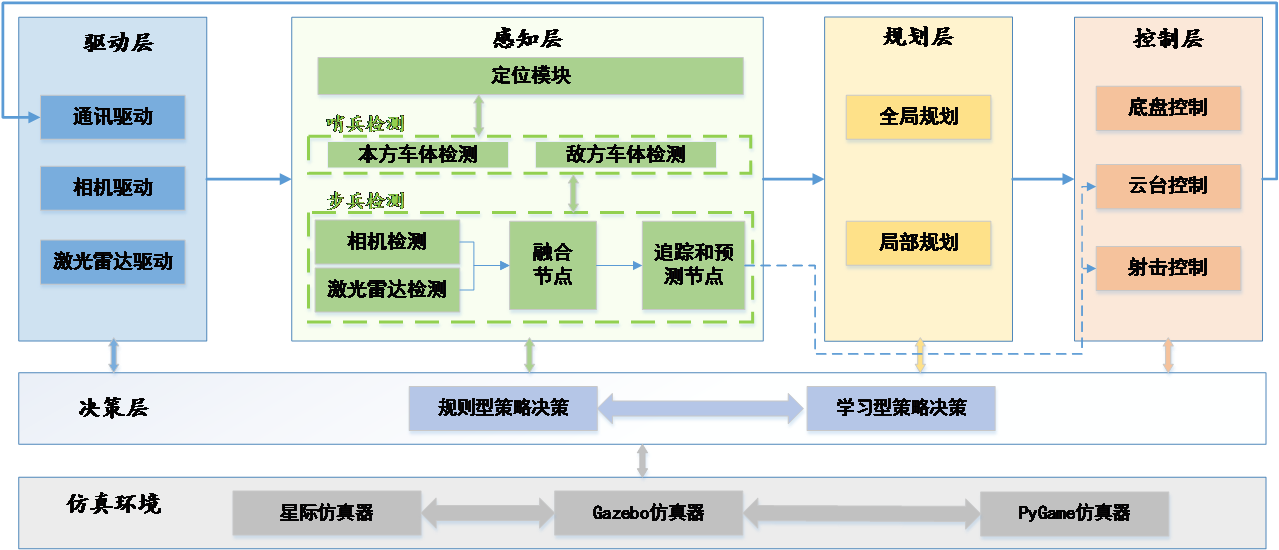 软件系统框图