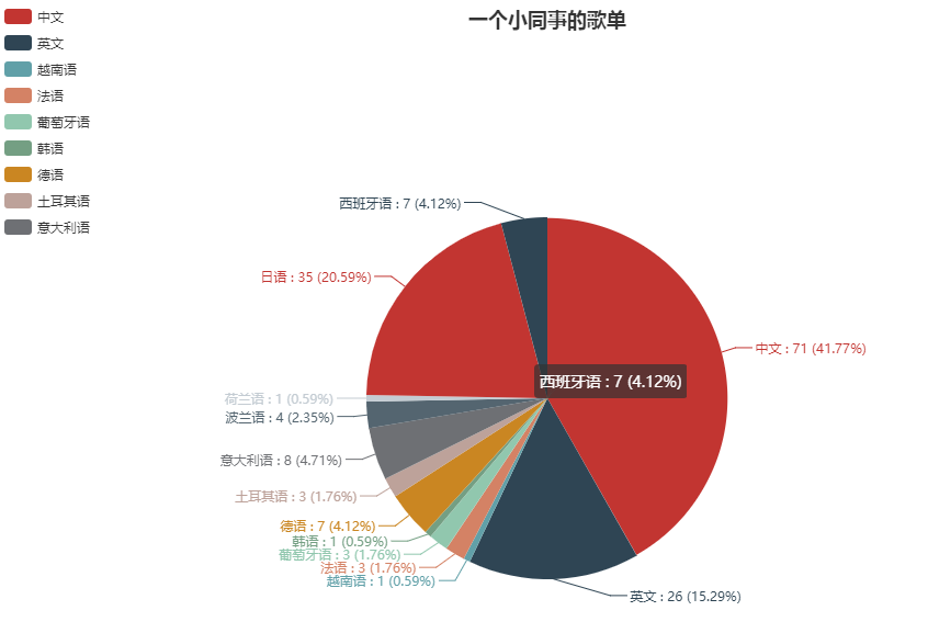 网易云音乐further