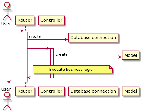 Generic flow for all routes