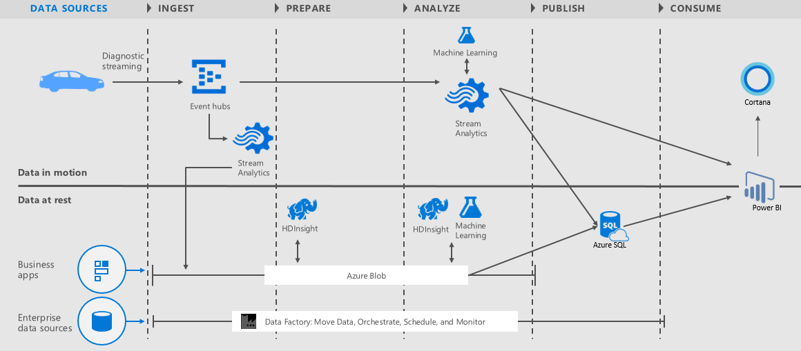 Solution architecture diagram