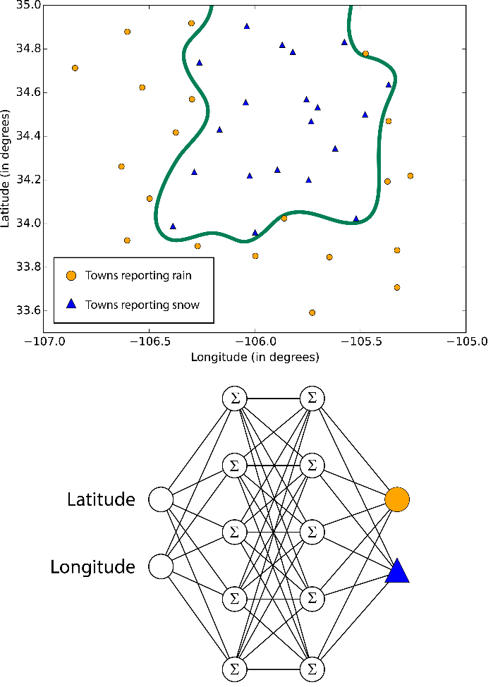 Boundaries learned by neural networks