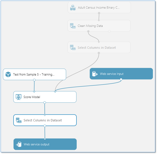 Moving the web service output