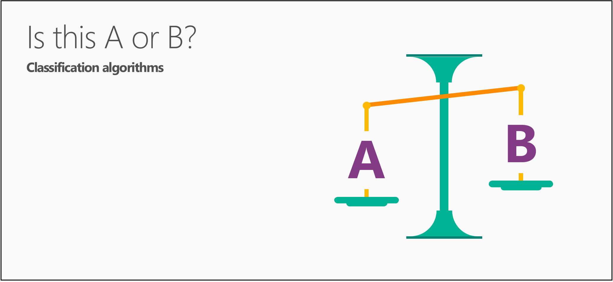 Classification algorithms: Is this A or B?