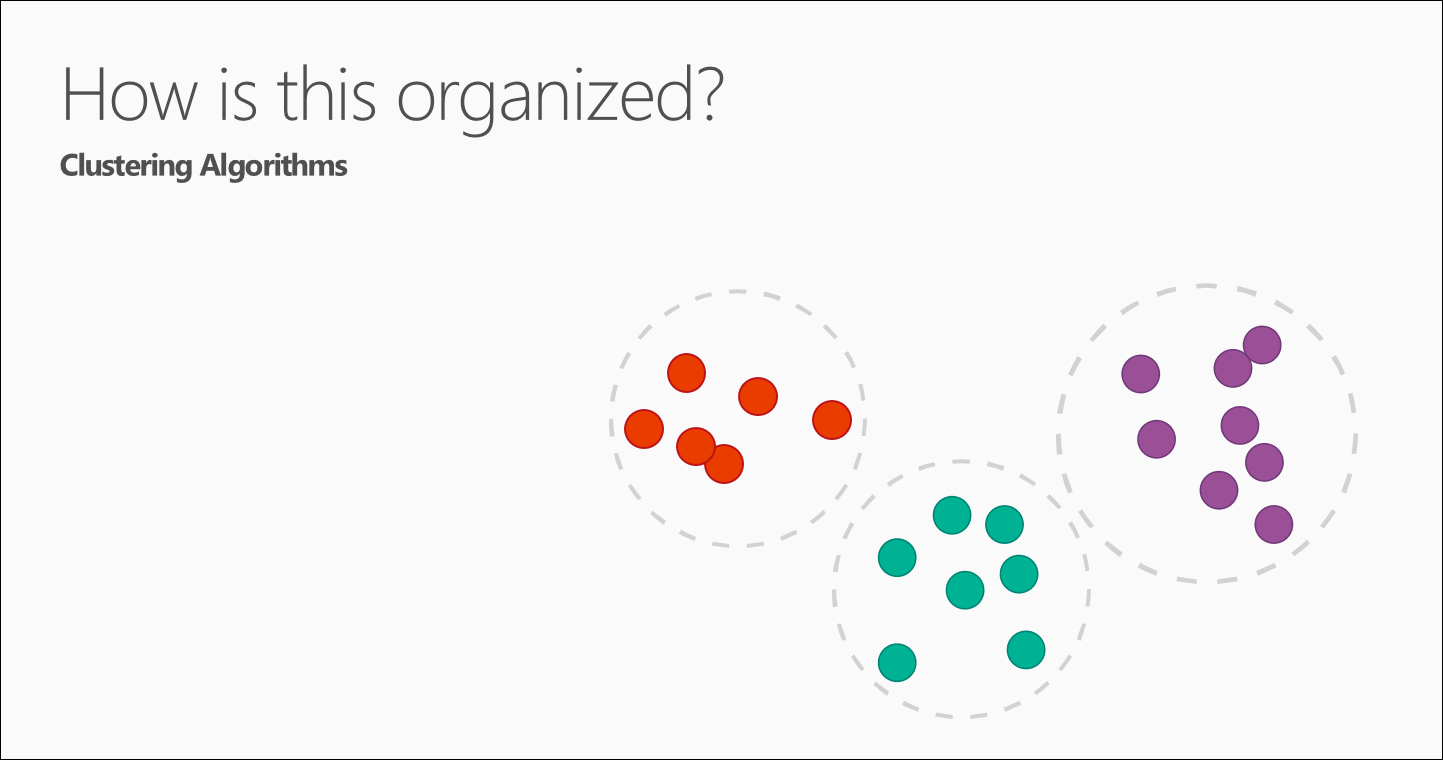 Clustering algorithms: How is this organized?