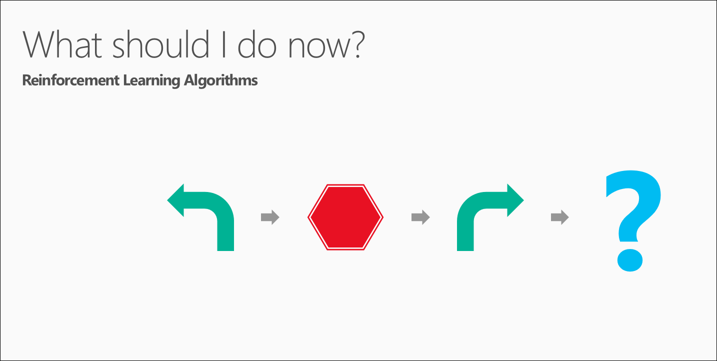 Reinforcement Learning algorithms: What should I do next?