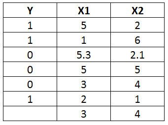 Sample data