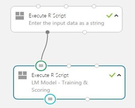 Experiment flow